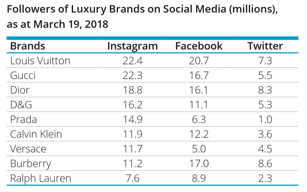 Will luxury brand LVMH continue to outpace the stock market? - Valutico