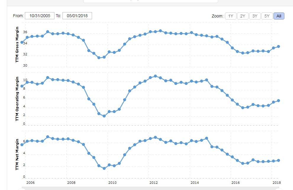 DCF Model Shows Zumiez Is A Buy With A Great Margin Of Safety (NASDAQ