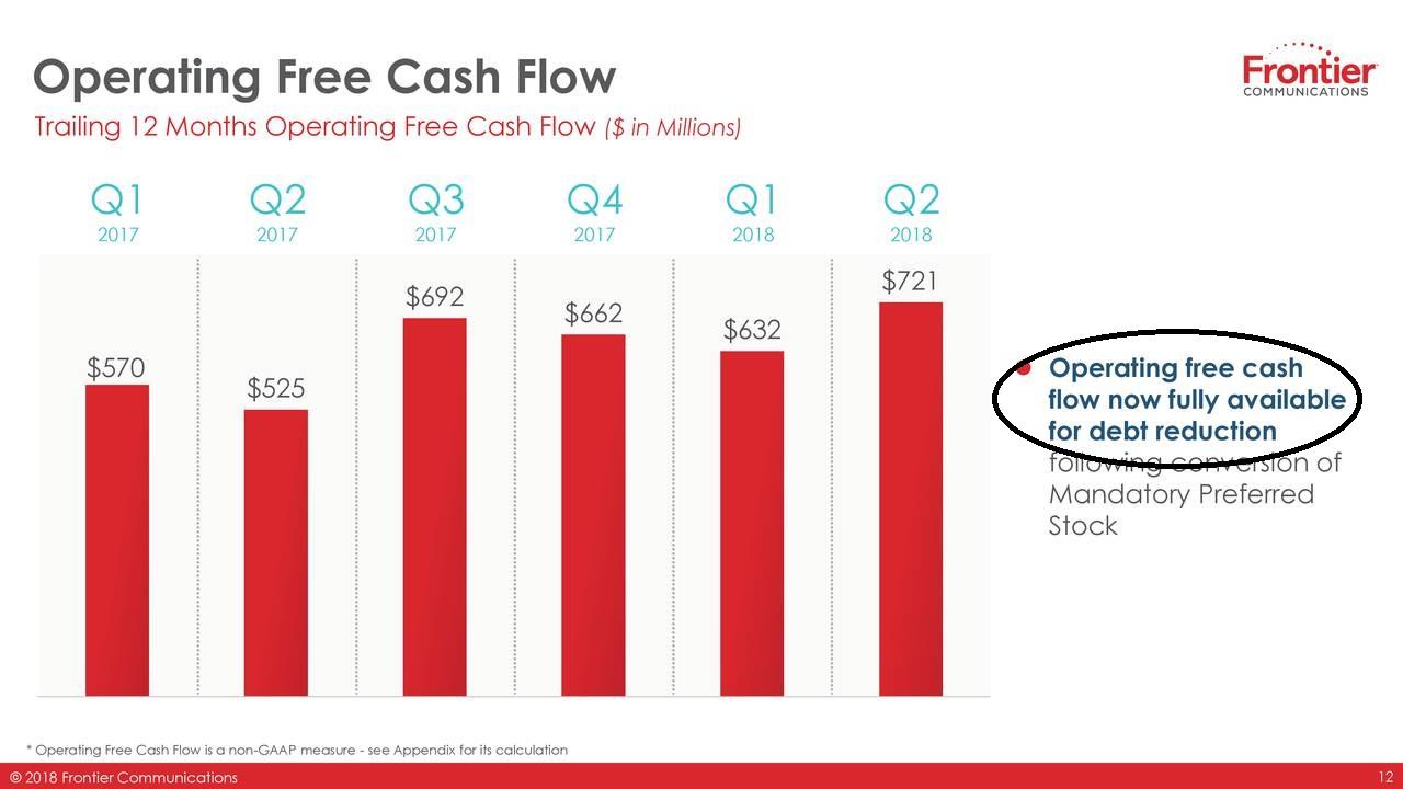 FTR When You Use Free Cash Flow To Pay Down Debt Your Free Cash Flow