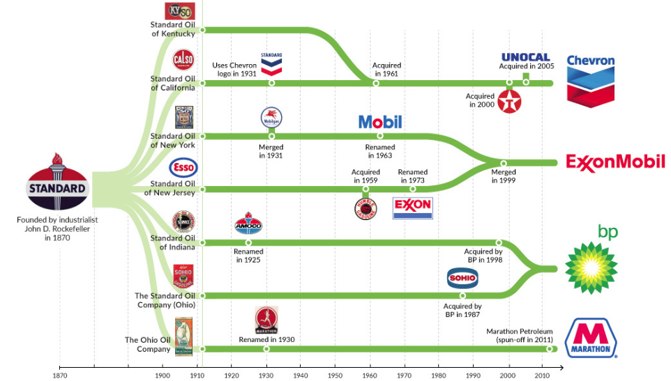 Spotlighting Chevron's New Approach To 'Big Oil' (NYSECVX) Seeking Alpha