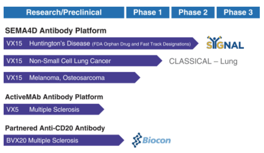 Vaccinex IPO Tempting Market Opportunity, But Overvalued (NASDAQVCNX