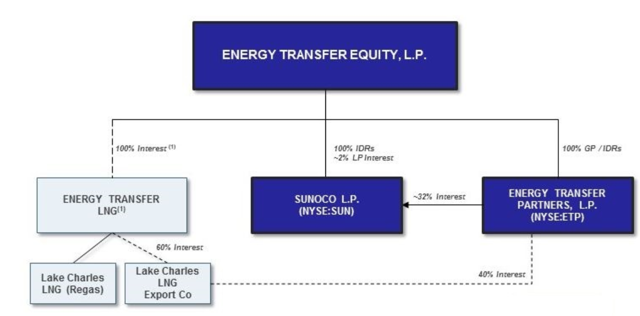 Energy Transfer Merger Comes Early: 7 Important Things Investors Need ...