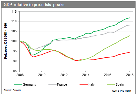 The Future Of Italian Reforms Seeking Alpha - 