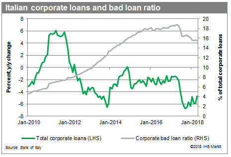 The Future Of Italian Reforms Seeking Alpha - 