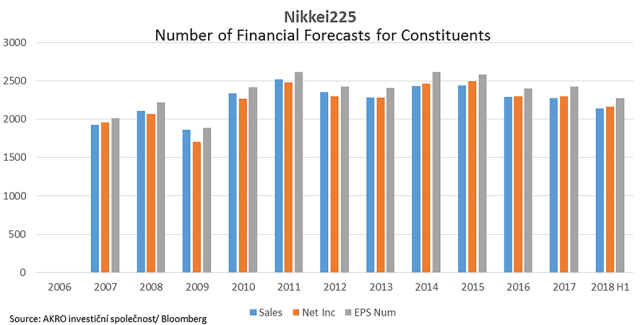 Nikkei 225 Total Forecasts