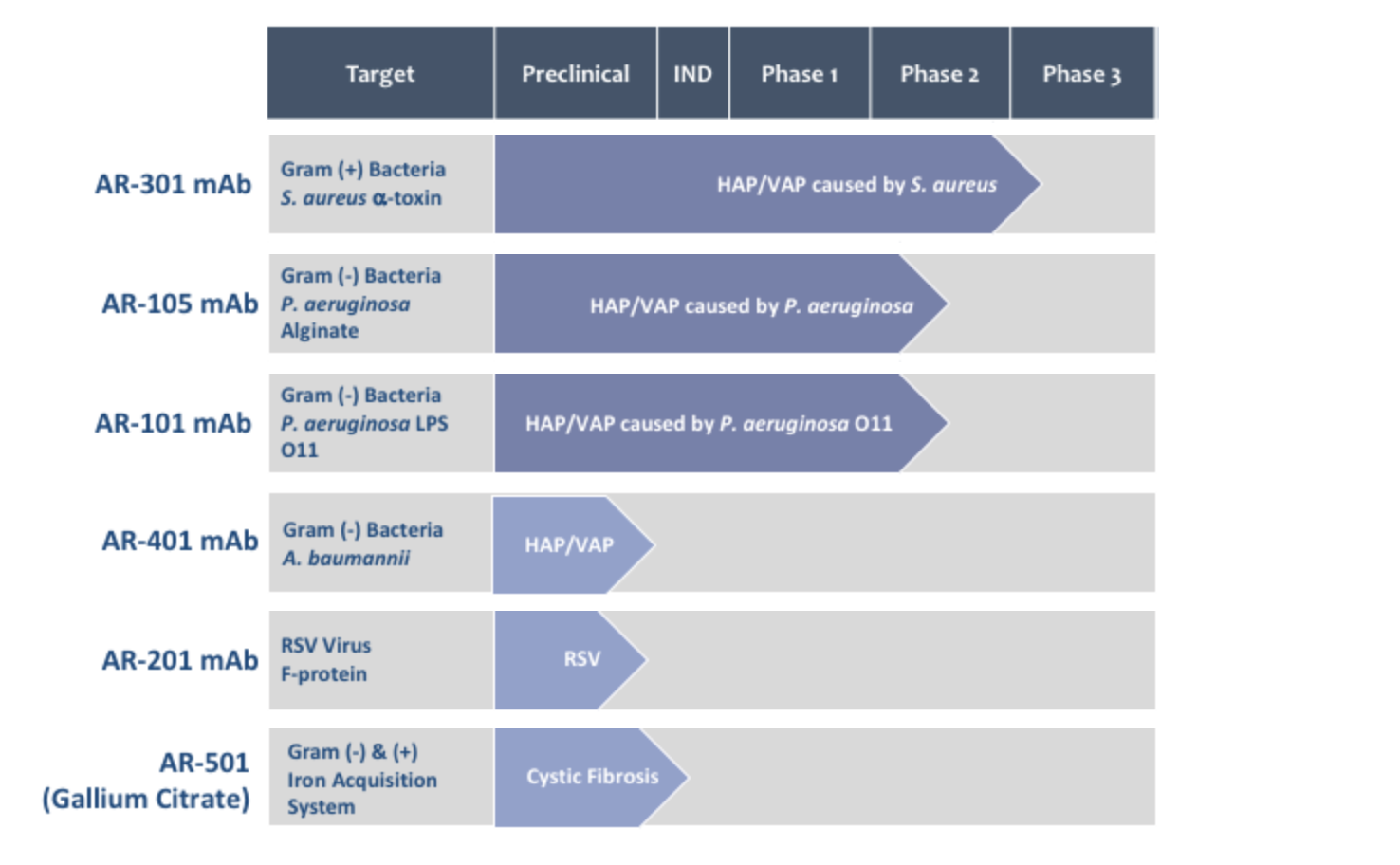 Aridis Pharmaceuticals Readies $28 Million IPO (OTCMKTS:ARDS) | Seeking ...