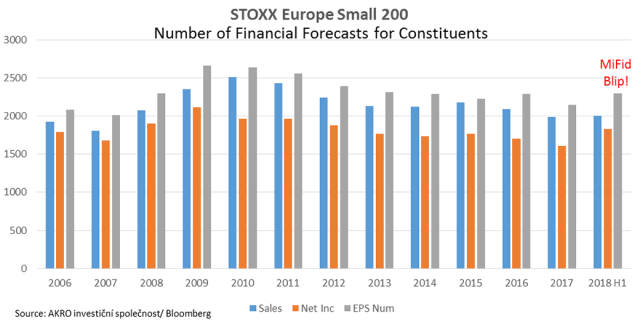 Stoxx Europe Small 200 Analyst Reports