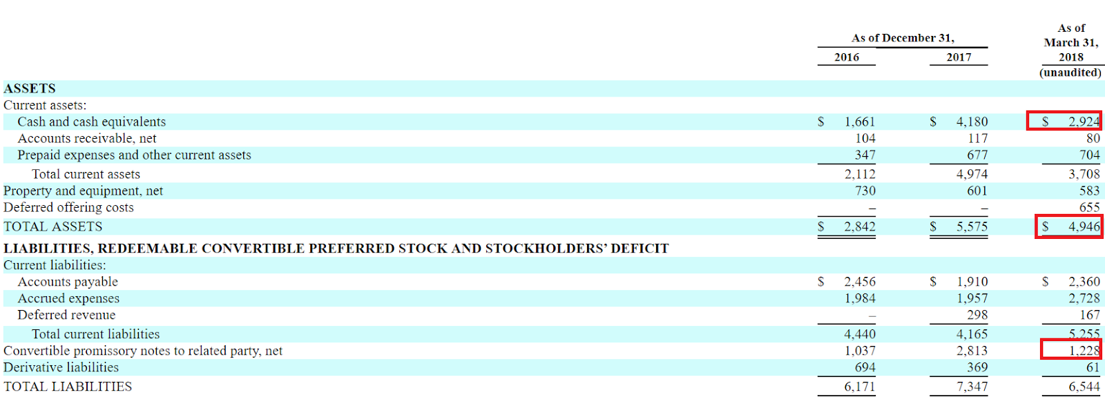 Vaccinex IPO Tempting Market Opportunity, But Overvalued (NASDAQVCNX