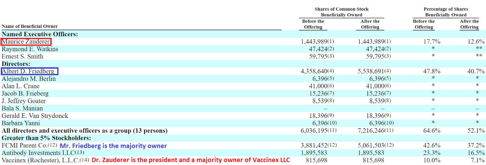 Vaccinex IPO: Tempting Market Opportunity, But Overvalued (NASDAQ:VCNX ...