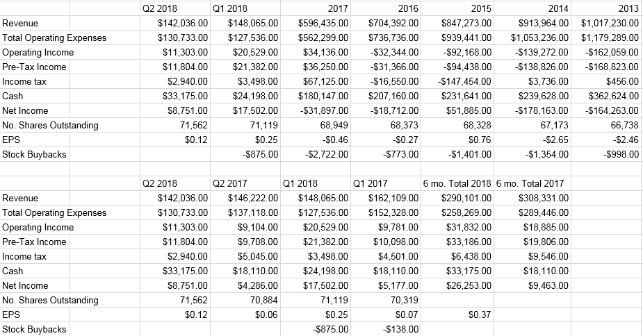 Career Education Is Ready To Deflate (NASDAQ:PRDO) | Seeking Alpha