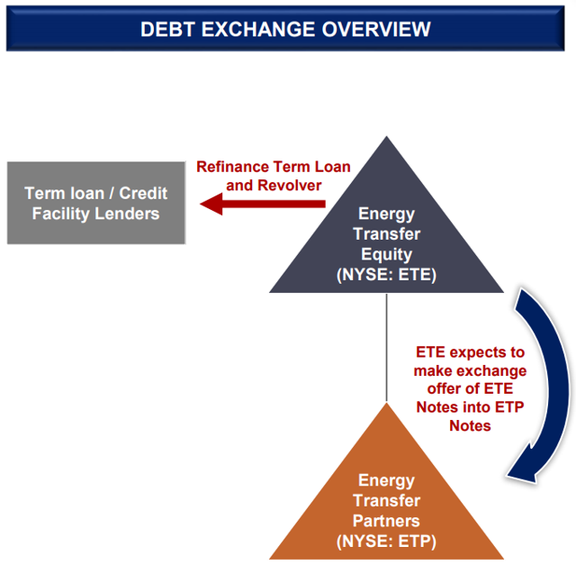 Energy Transfer Merger Comes Early: 7 Important Things Investors Need ...