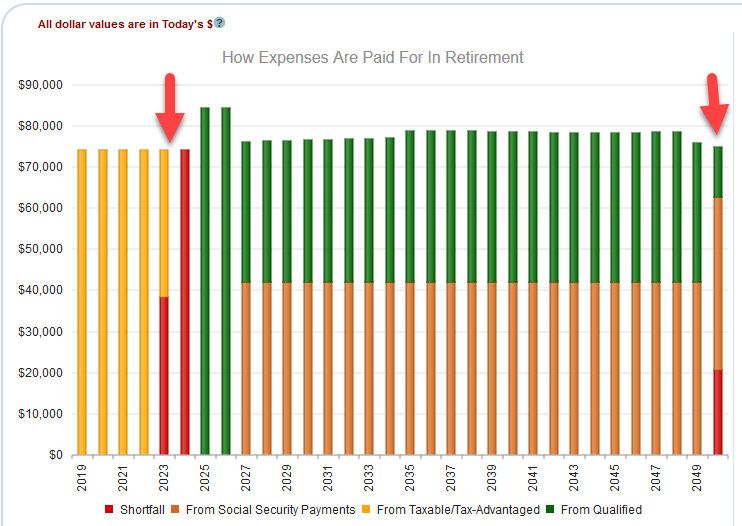 Lapp Pension Chart