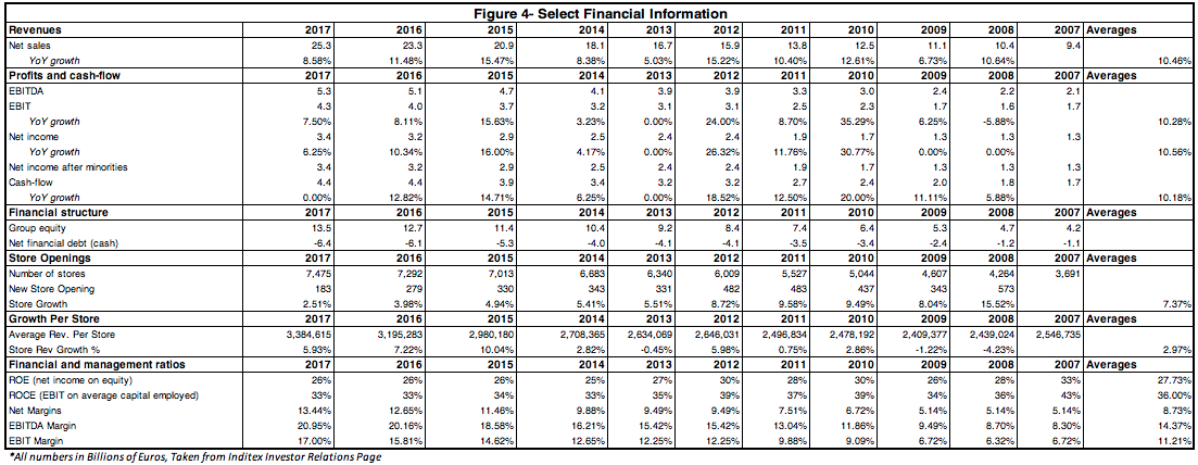 inditex balance sheet