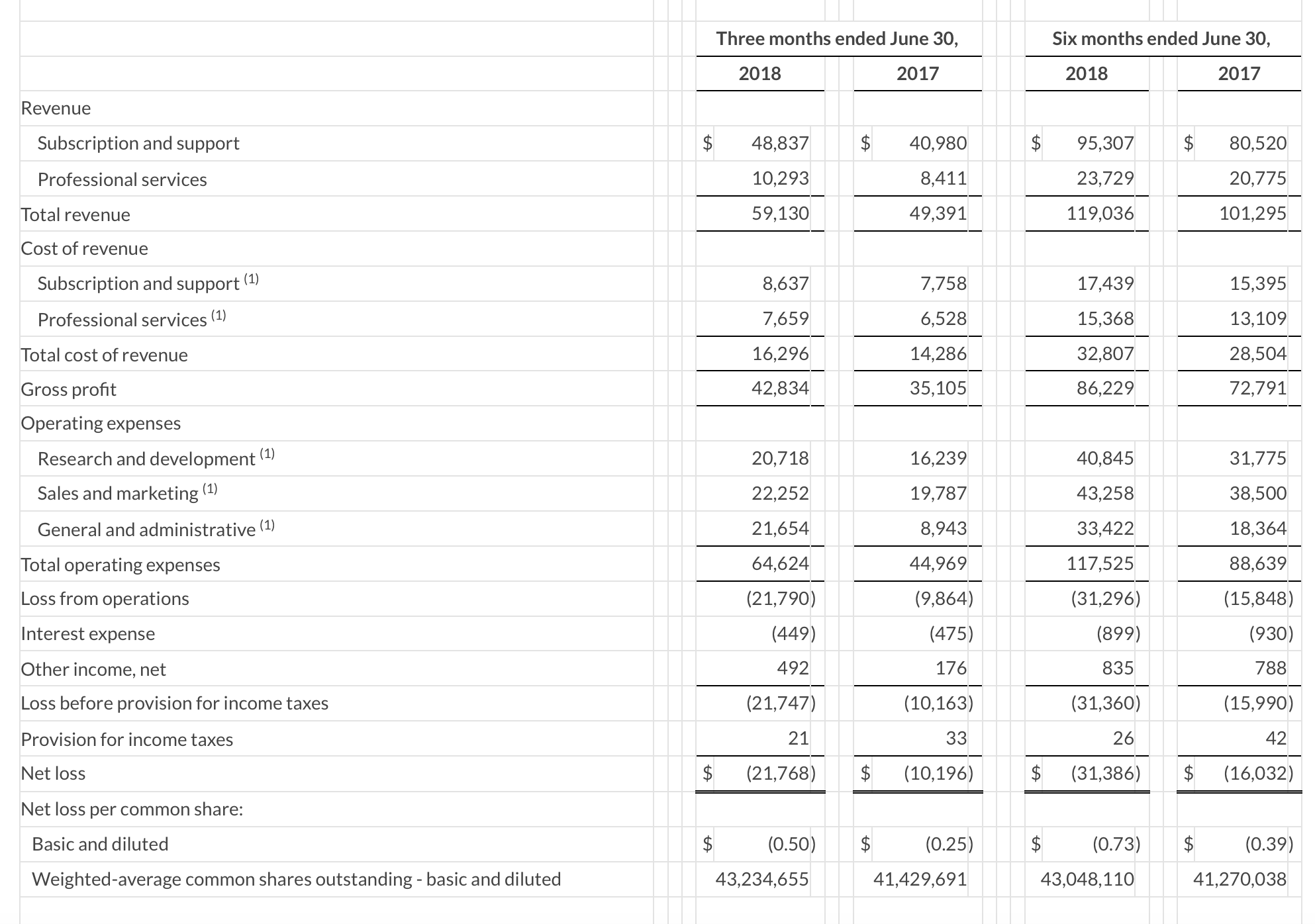 Workiva Not So Boring Anymore (NYSEWK) Seeking Alpha