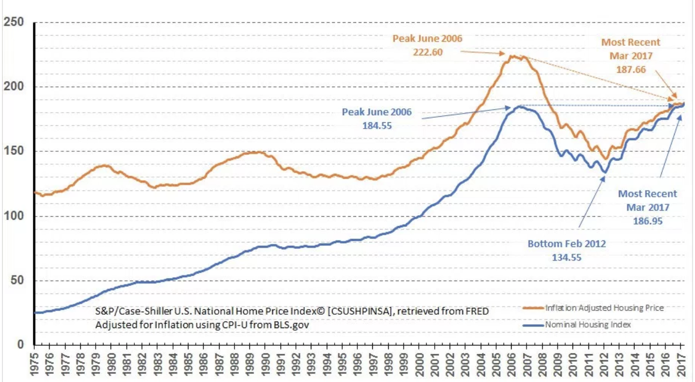 30 Year Mortgage Rates Chart Wells Fargo