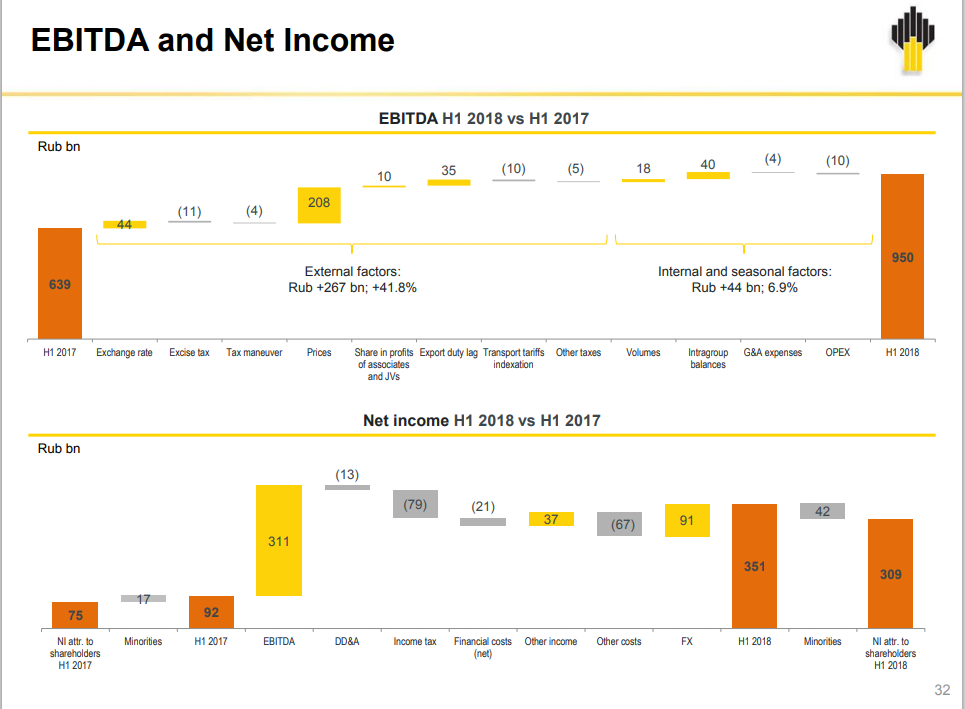 Rosneft: 2022 Looks Quite Interesting (OTCMKTS:RNFTF ...