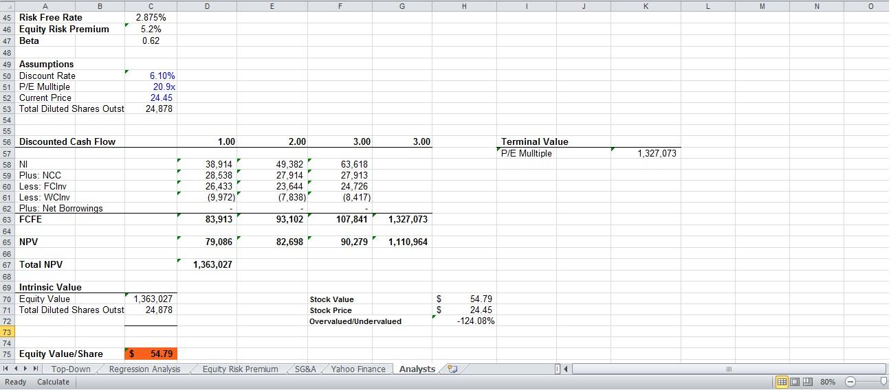 DCF Model Shows Zumiez Is A Buy With A Great Margin Of Safety (NASDAQ