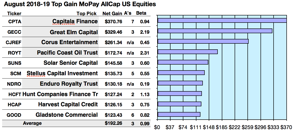 Диаграмма по экономическому развитию африки. Total cost curve. S average. Birth rate in china. S average.