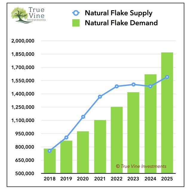 The Landscape For Graphite Investing Seeking Alpha