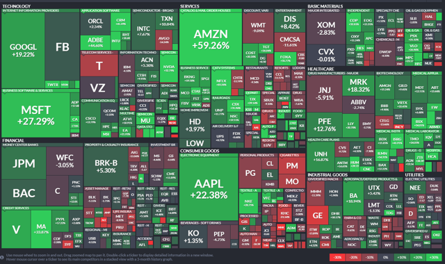 My Dividend Growth Portfolio - 38 Holdings, 4 Buys, 3 Sells | Seeking Alpha