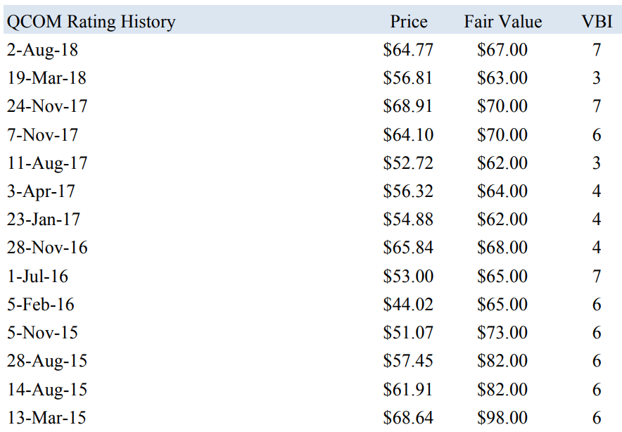 Bouncing Back Seeking Alpha
