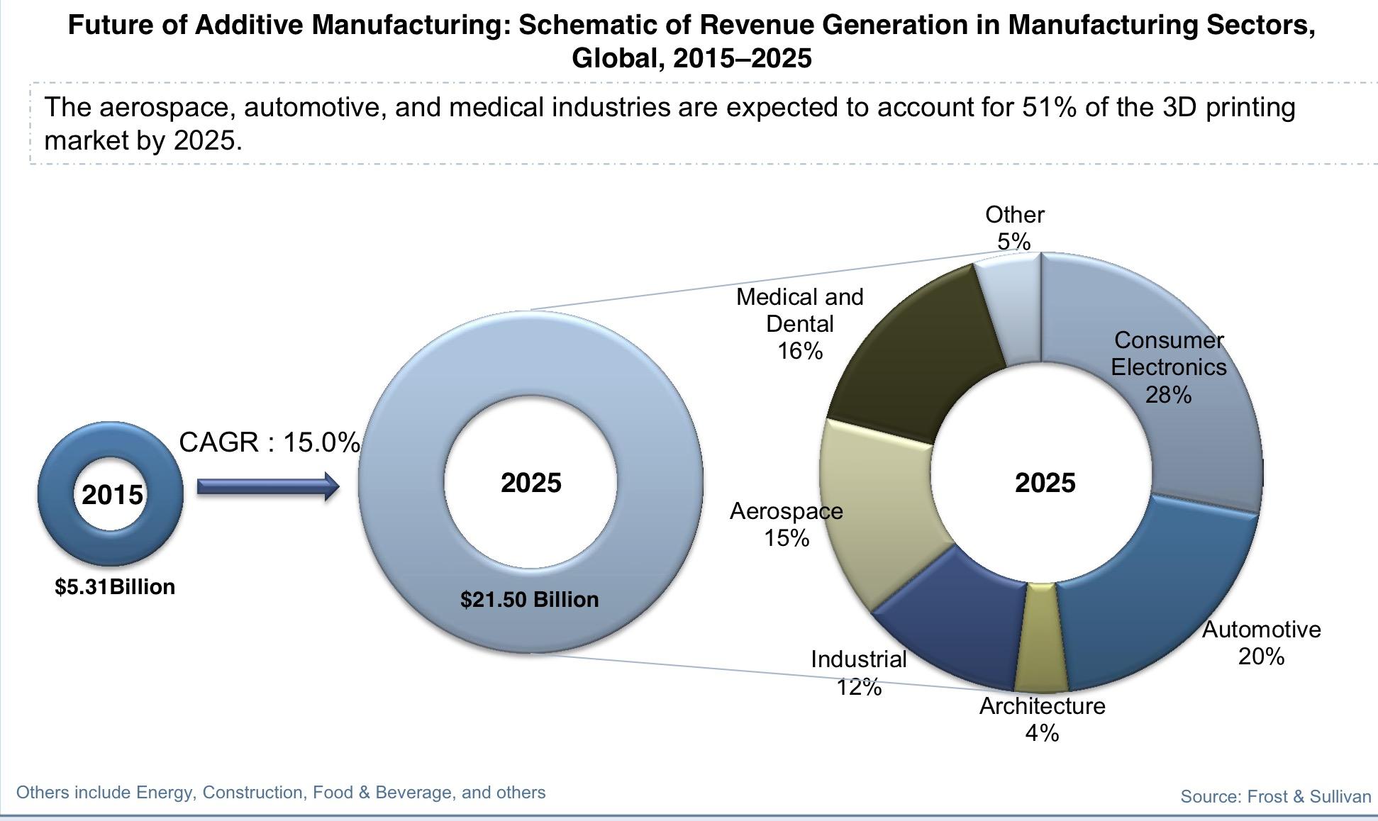 General Electric's Explosive Growth Opportunity (NYSEGE) Seeking Alpha