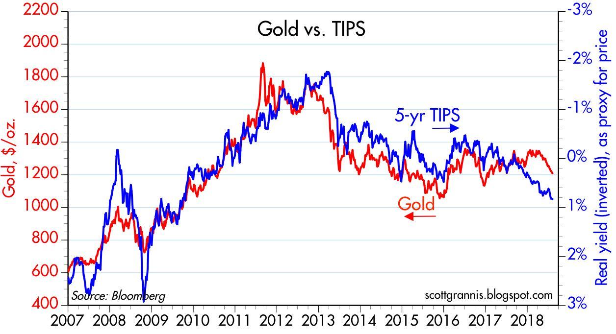 Gold Price Chart Bloomberg