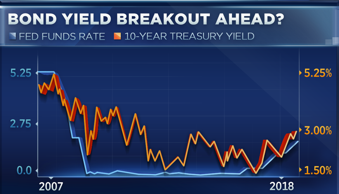 Weekly Municipal Bond Cef Trades Nyse Nan Seeking Alpha