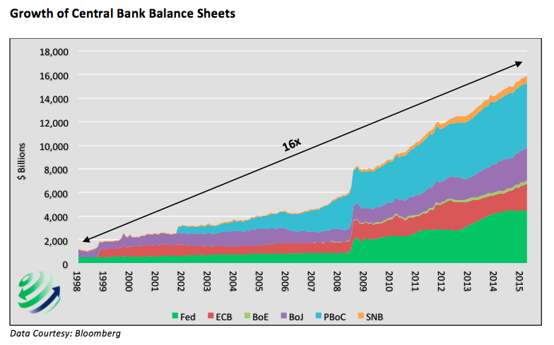 Currencies Continue Trading In A False Paradigm | Seeking Alpha