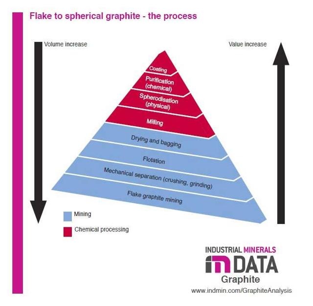 The Landscape For Graphite Investing | Seeking Alpha