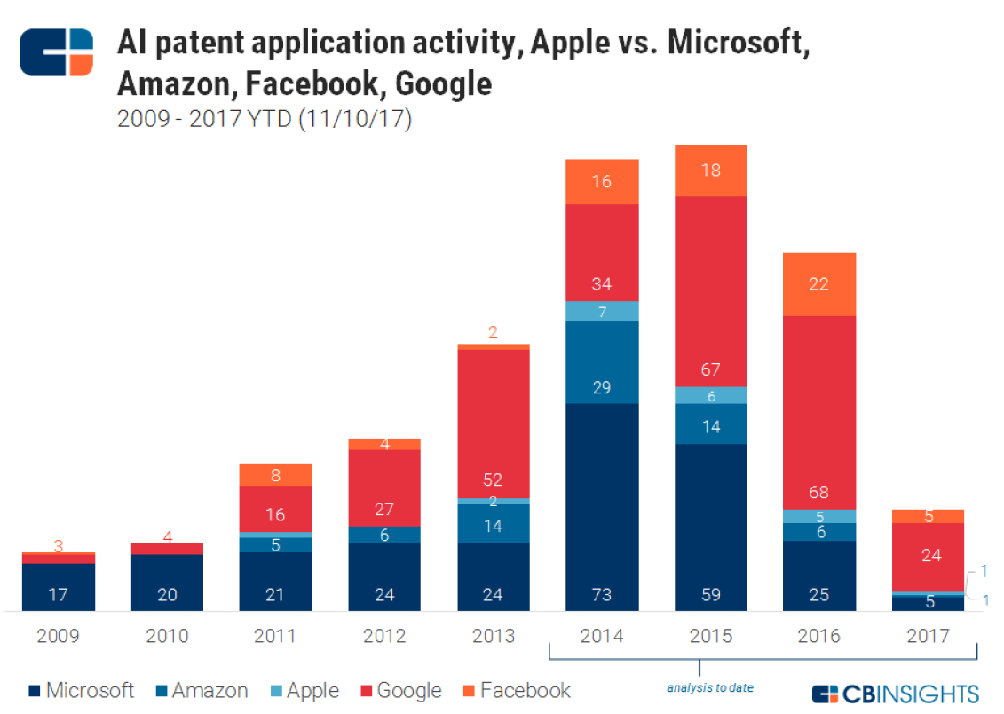 What's Next For Apple? Apple Inc. (NASDAQAAPL) Seeking Alpha