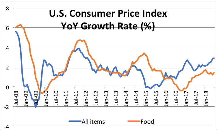 Mcdonald S Sales Chart