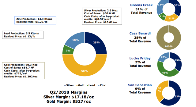 What's Next For Hecla Mining? (NYSE:HL) | Seeking Alpha