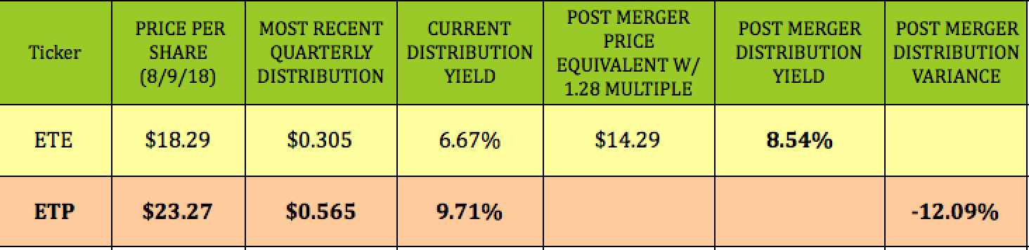 Risen From The Ashes, But Soon To Be Transformed (NYSE:ET) | Seeking Alpha