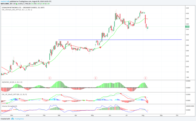 Ceragon Networks: Time For A Breather (NASDAQ:CRNT) | Seeking Alpha