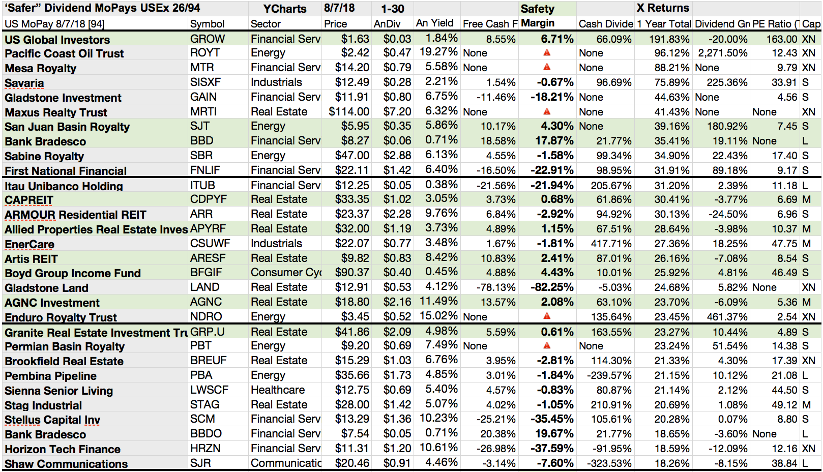 26 'Safer' Monthly Paid Dividend Equities Cover Their U.S. August ...