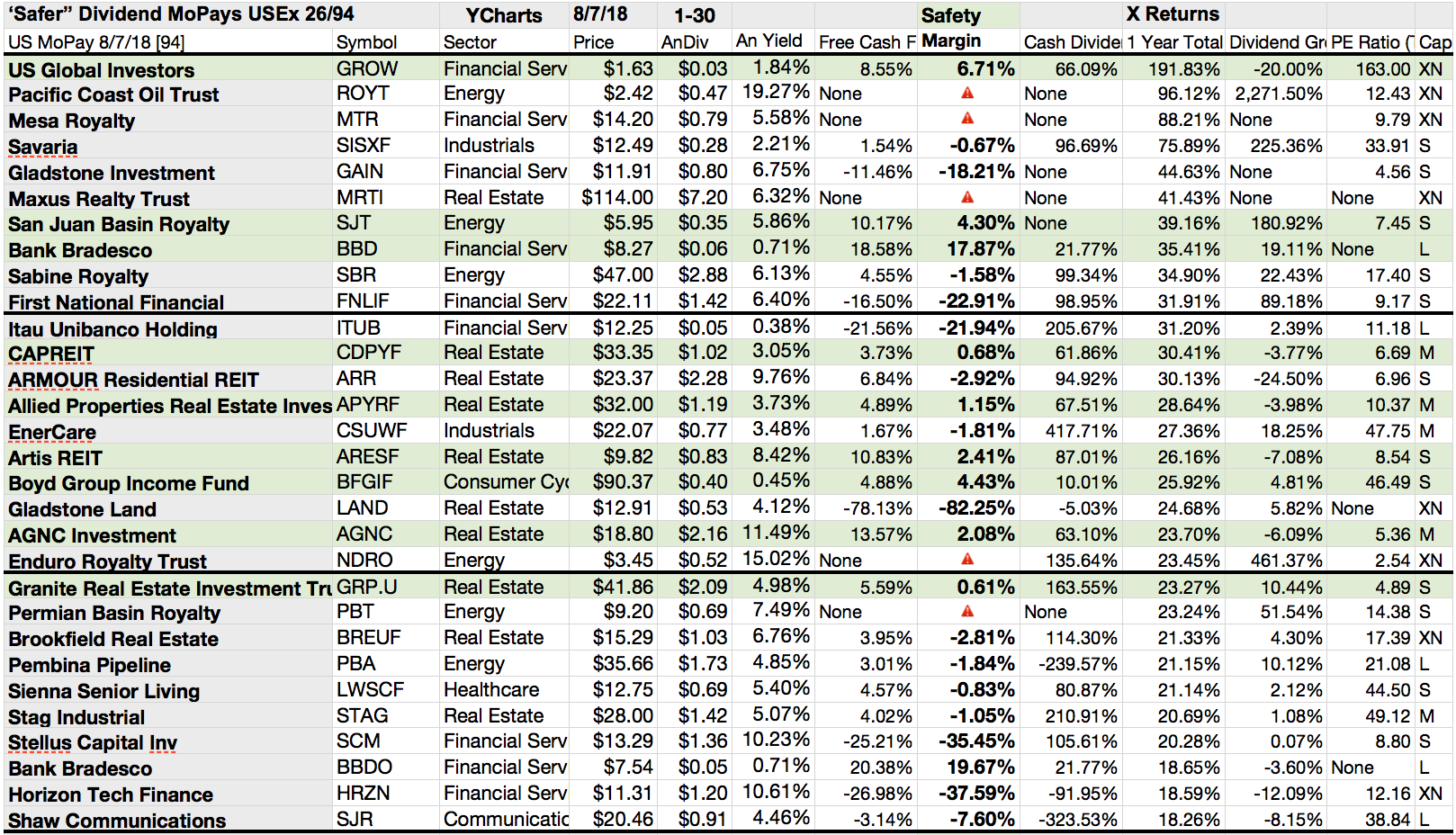 26 'Safer' Monthly Paid Dividend Equities Cover Their U.S. August