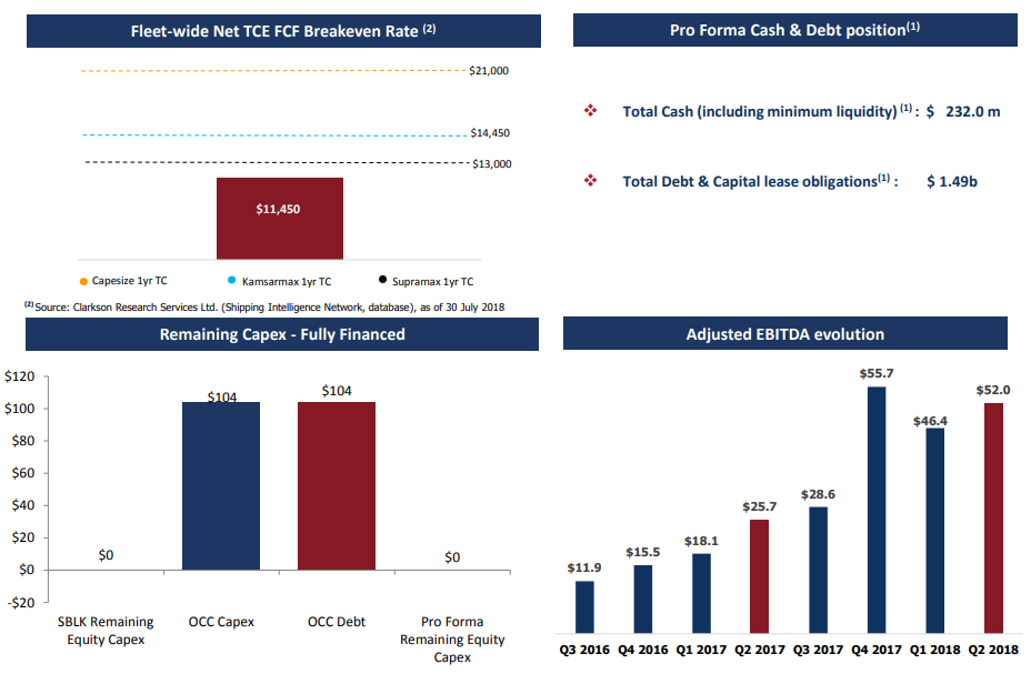 What Trade War? Star Bulk Dominating (NASDAQ:SBLK) | Seeking Alpha