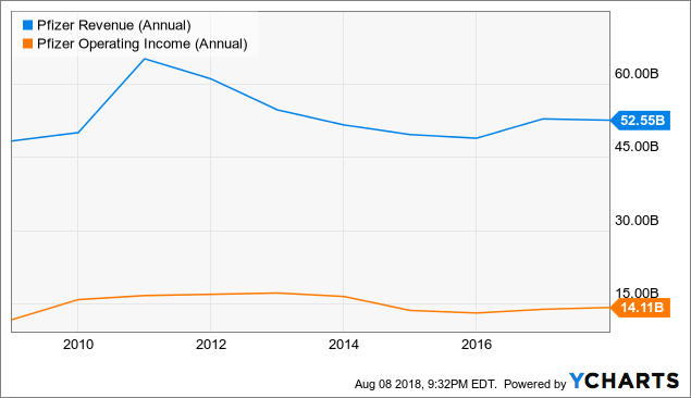 A Quality Driven Dividend Growth Portfolio - Pfizer Inc ...
