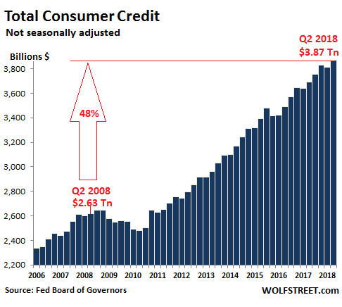 Personal Debt Chart