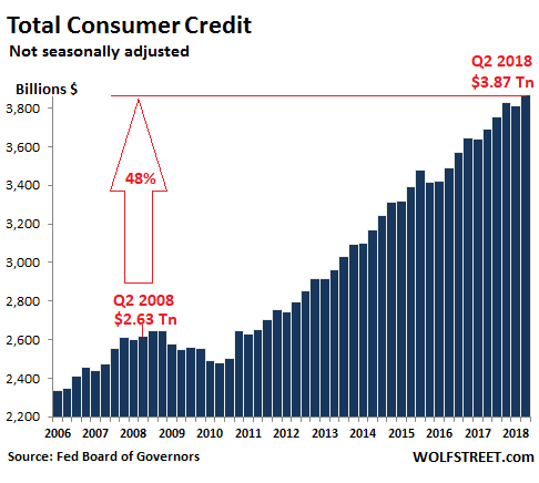 Debt Chart By Year