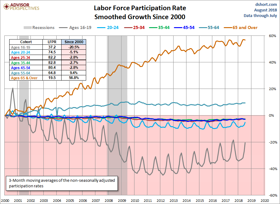 Trends In The Teenage Workforce Update | Seeking Alpha