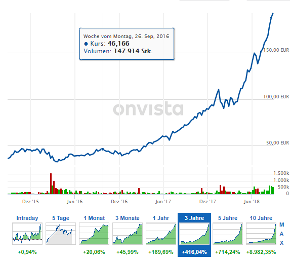 Road To Financial Independence Growing Dividends Endless Opportunities But Limited Capital Seeking Alpha