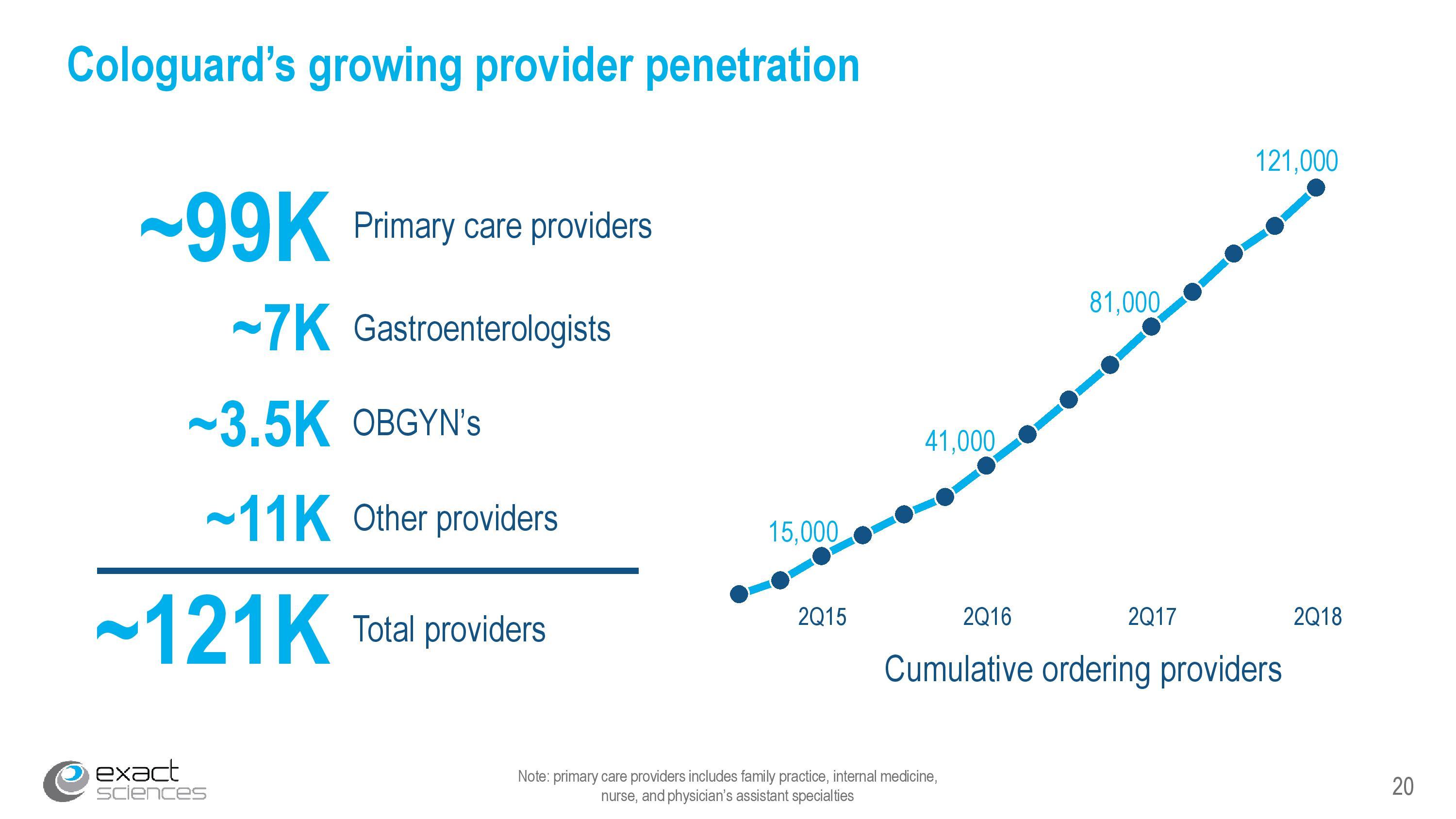 EXACT Sciences Is Defying Gravity (NASDAQ:EXAS) | Seeking Alpha