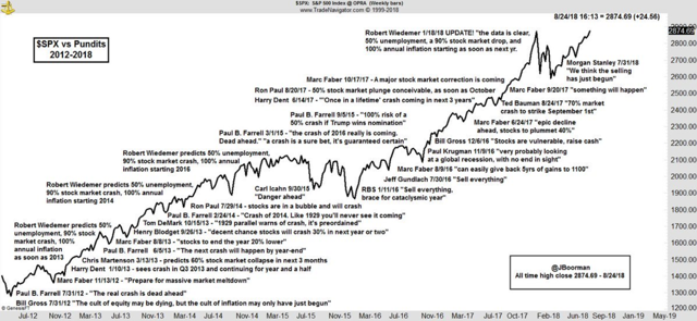 How To Prepare For The Next Stock Market Crash Seeking Alpha