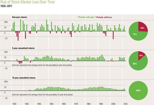 How To Prepare For The Next Stock Market Crash Seeking Alpha