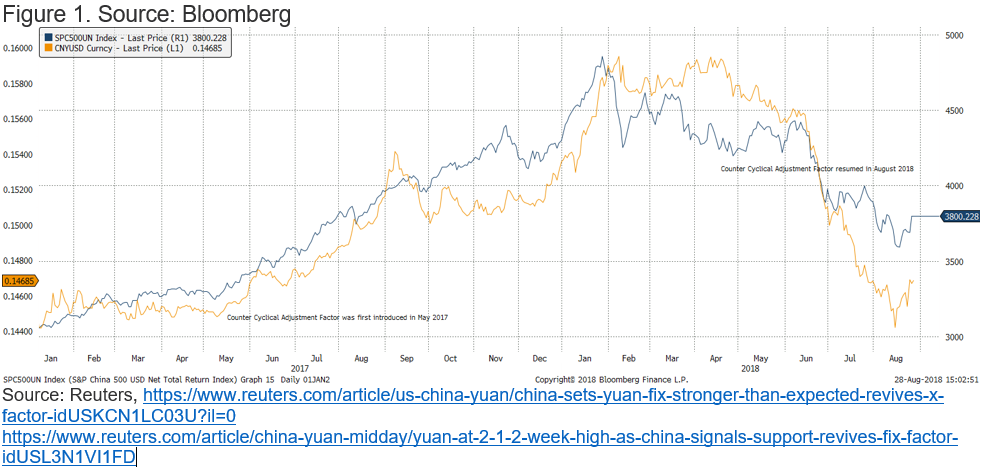 'Counter-Cyclical' Adjustment Factor Resumed To Anchor Chinese Currency ...