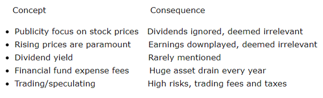 How Compounding Boosts Dividend Growth Investing (NYSE:KO) | Seeking Alpha