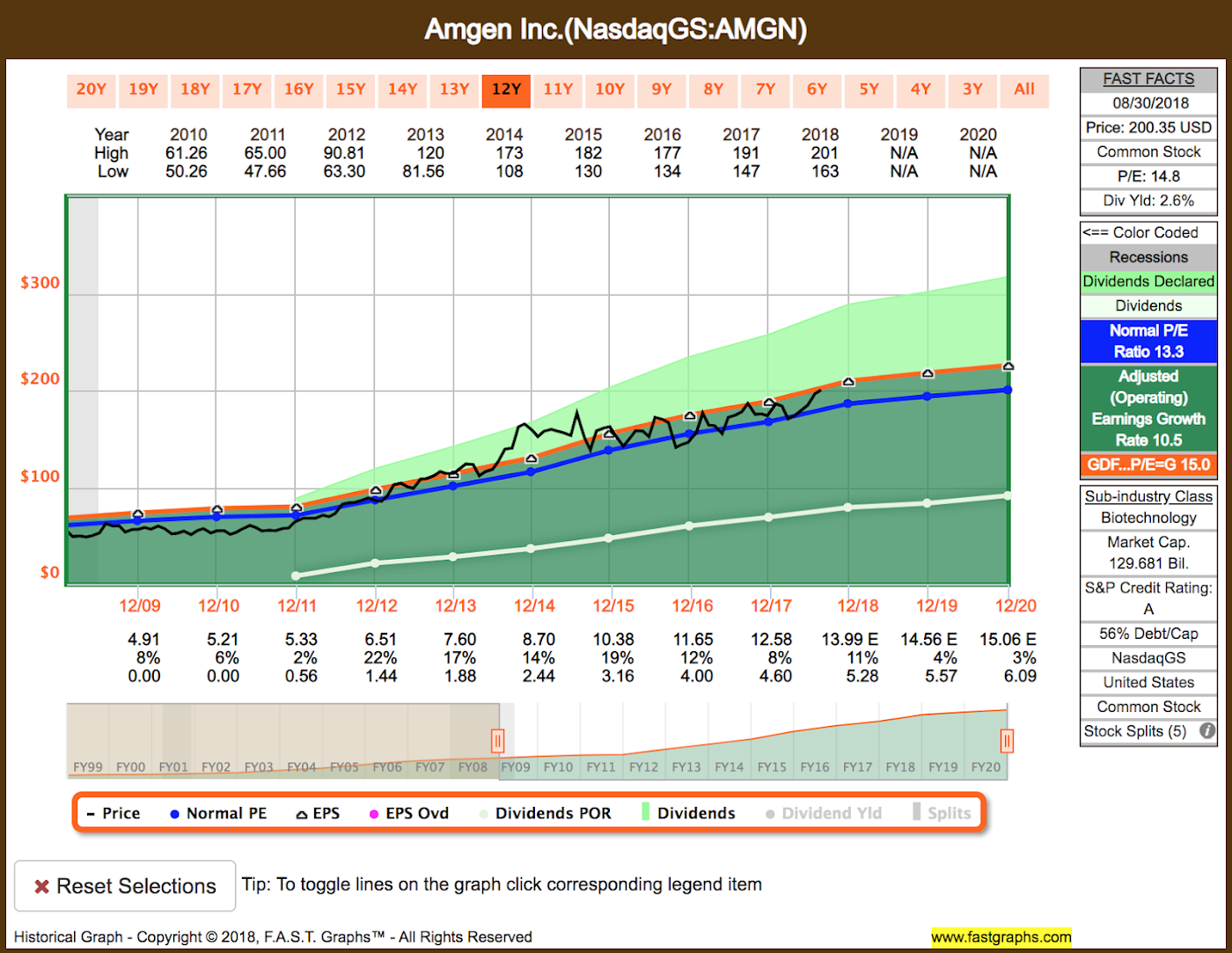 Sickness Rate Graph 7 Quality Dividend Growth Stocks I Don't (Yet) Own | Seeking Alpha