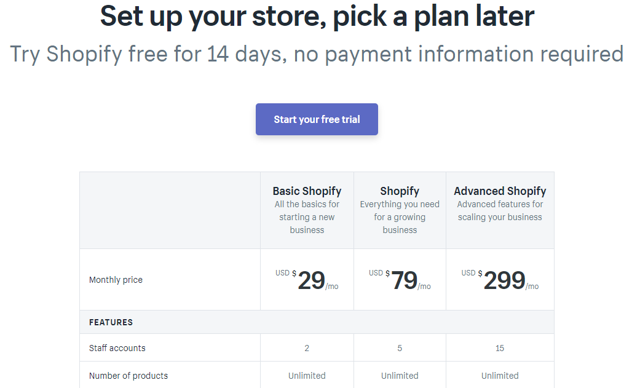 Shopify: Expensive Beyond Reason (NYSE:SHOP) | Seeking Alpha